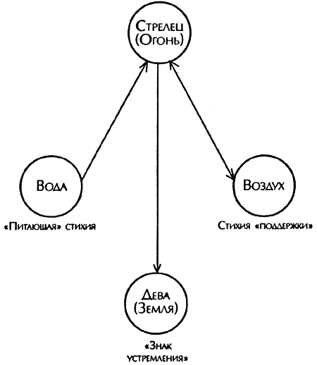 Преодоление кармы. Древние истины о здоровье и счастье - i_004.png