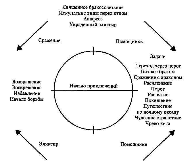 Кризис среднего возраста. Записки о выживании - doc2fb_image_03000003.png