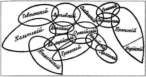 Славяне и арийский мир - i_028.jpg