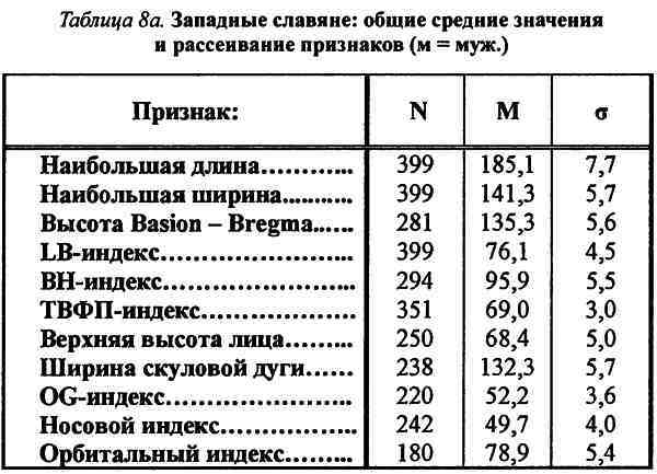 Славяне и арийский мир - i_050.jpg