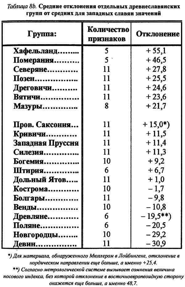 Славяне и арийский мир - i_051.jpg