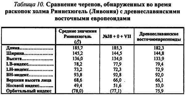 Славяне и арийский мир - i_061.jpg