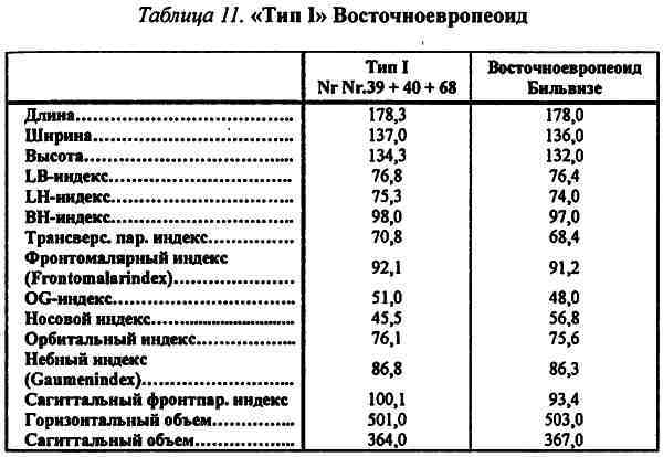 Славяне и арийский мир - i_062.jpg