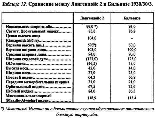 Славяне и арийский мир - i_064.jpg