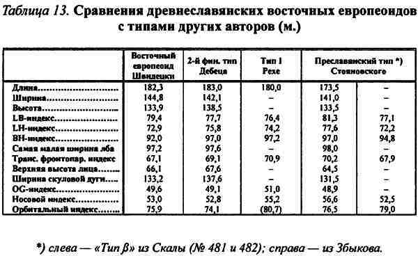 Славяне и арийский мир - i_065.jpg