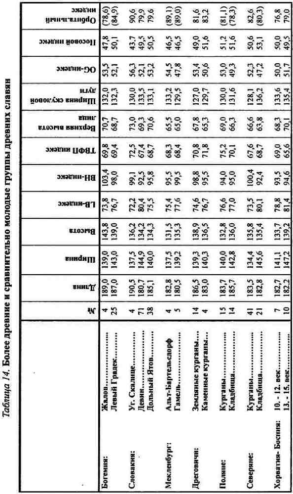 Славяне и арийский мир - i_070.jpg