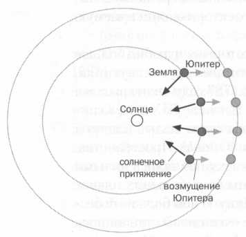 Вселенная работает как часы. Лаплас. Небесная механика. - img_10.jpg