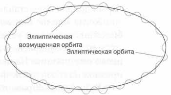 Вселенная работает как часы. Лаплас. Небесная механика. - img_13.jpg