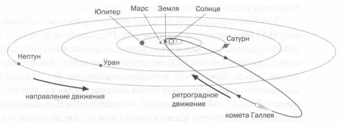 Вселенная работает как часы. Лаплас. Небесная механика. - img_9.jpg