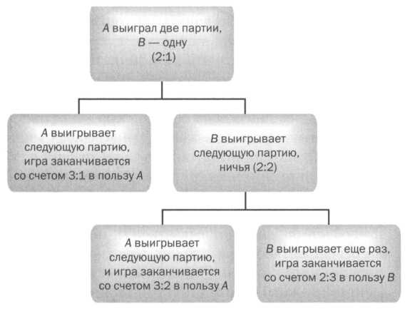 Вселенная работает как часы. Лаплас. Небесная механика. - img_40.jpg