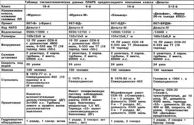 Советские атомные подводные лодки - pic_22.jpg