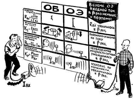 Шаг за шагом. Транзисторы - _134.jpg