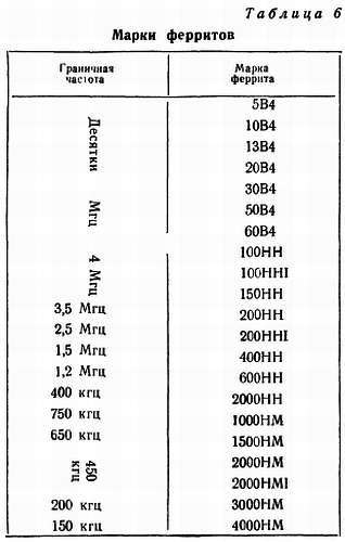 Шаг за шагом. Транзисторы - _79.jpg