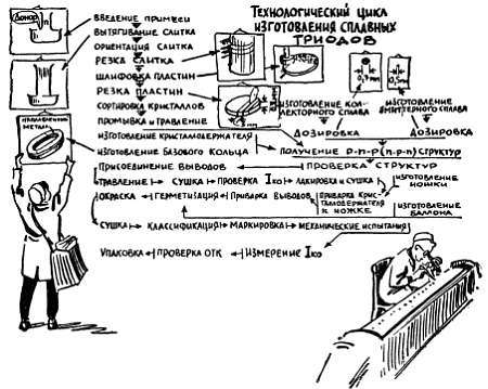 Шаг за шагом. Транзисторы - _154.jpg