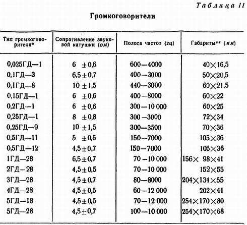 Шаг за шагом. Транзисторы - _181.jpg_0