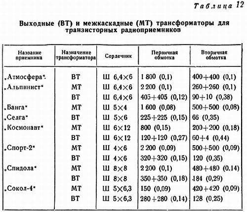 Шаг за шагом. Транзисторы - _182.jpg