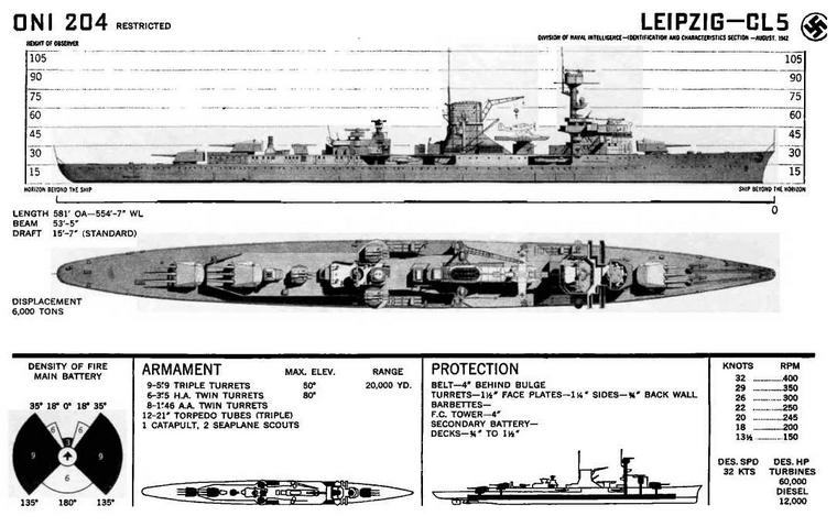 Легкие крейсера типа «Нюрнберг». 1928-1945 гг. - img_29.jpg