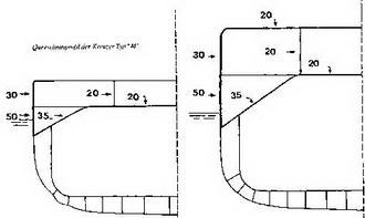 Легкие крейсера типа «Нюрнберг». 1928-1945 гг. - img_78.jpg
