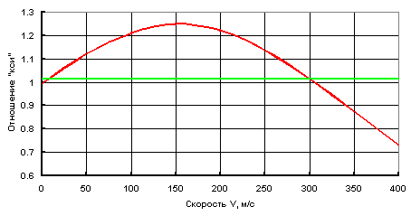 Этот «цифровой» физический мир (СИ) - id59712_pic1_7_3.png