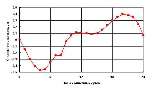 Этот «цифровой» физический мир (СИ) - id59716_img_8.png