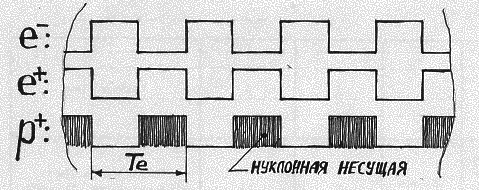 Этот «цифровой» физический мир (СИ) - id59725_img_6.png