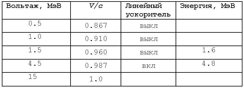 Этот «цифровой» физический мир (СИ) - table_4_1.png