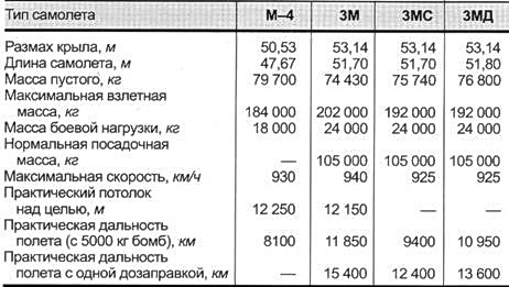 Бомбардировщики. том II - pic_18.jpg