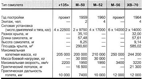 Бомбардировщики. том II - pic_25.jpg