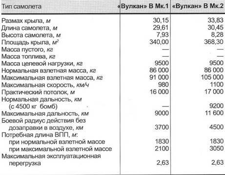 Бомбардировщики. том II - pic_170.jpg