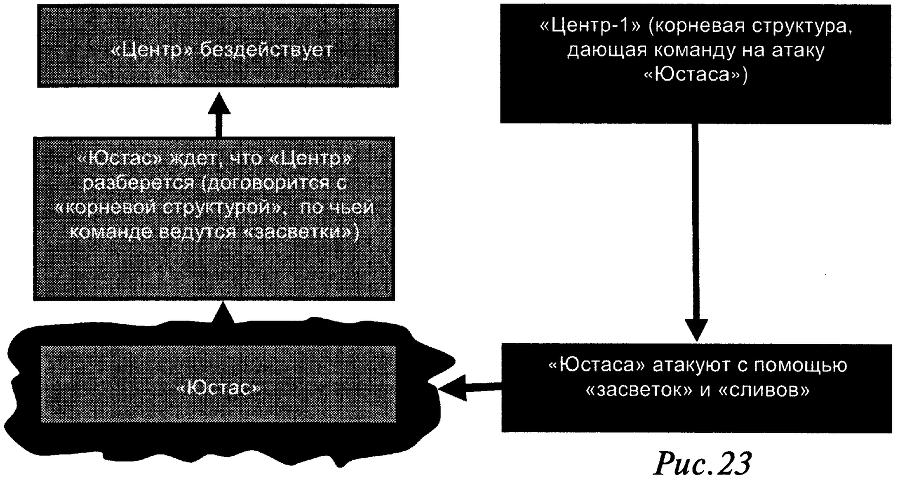 Слабость силы: Аналитика закрытых элитных игр и ее концептуальные основания - doc2fb_image_03000017.png