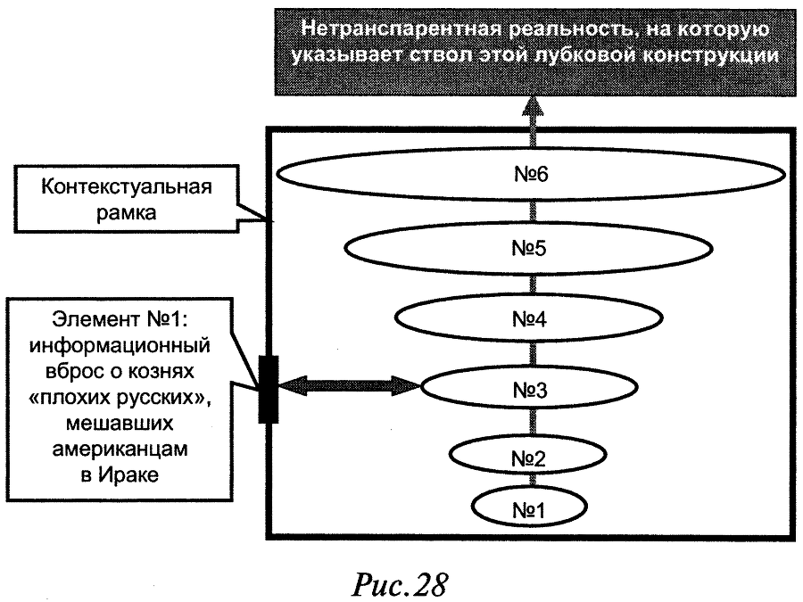 Слабость силы: Аналитика закрытых элитных игр и ее концептуальные основания - doc2fb_image_0300001C.png