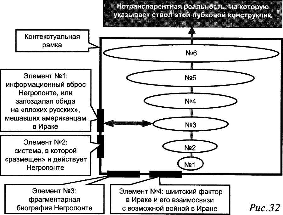 Слабость силы: Аналитика закрытых элитных игр и ее концептуальные основания - doc2fb_image_03000020.png