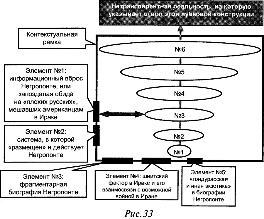 Слабость силы: Аналитика закрытых элитных игр и ее концептуальные основания - doc2fb_image_03000021.png