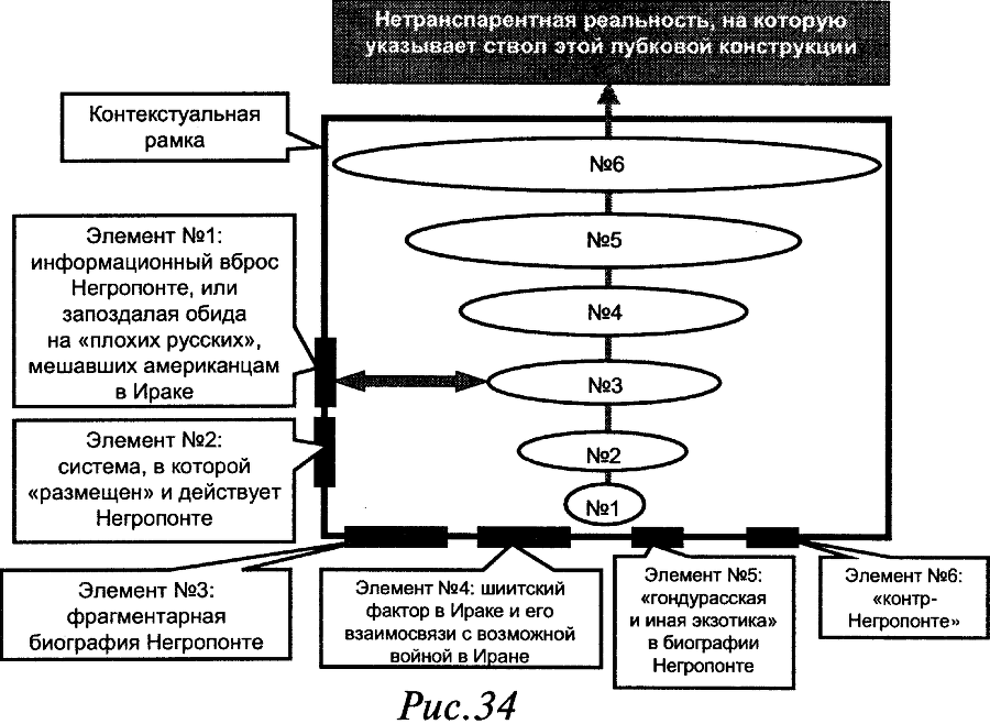 Слабость силы: Аналитика закрытых элитных игр и ее концептуальные основания - doc2fb_image_03000022.png