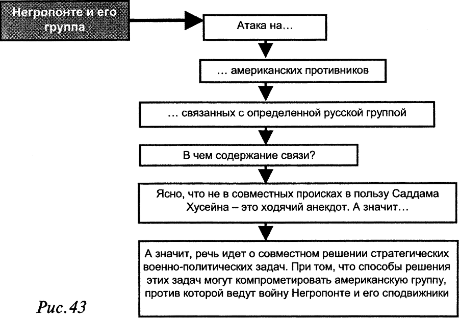 Слабость силы: Аналитика закрытых элитных игр и ее концептуальные основания - doc2fb_image_0300002B.png