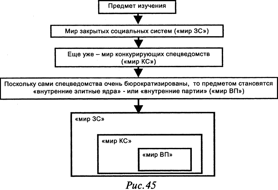 Слабость силы: Аналитика закрытых элитных игр и ее концептуальные основания - doc2fb_image_0300002F.png