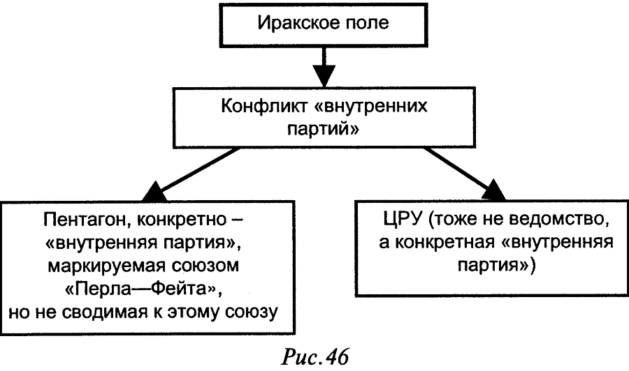 Слабость силы: Аналитика закрытых элитных игр и ее концептуальные основания - doc2fb_image_03000030.png