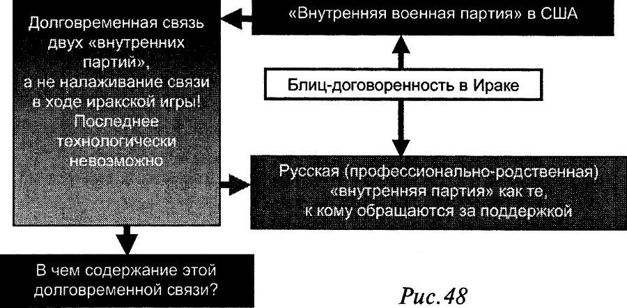 Слабость силы: Аналитика закрытых элитных игр и ее концептуальные основания - doc2fb_image_03000032.png