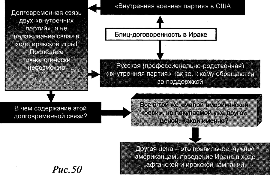 Слабость силы: Аналитика закрытых элитных игр и ее концептуальные основания - doc2fb_image_03000034.png