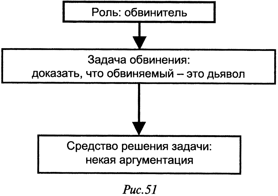 Слабость силы: Аналитика закрытых элитных игр и ее концептуальные основания - doc2fb_image_03000035.png