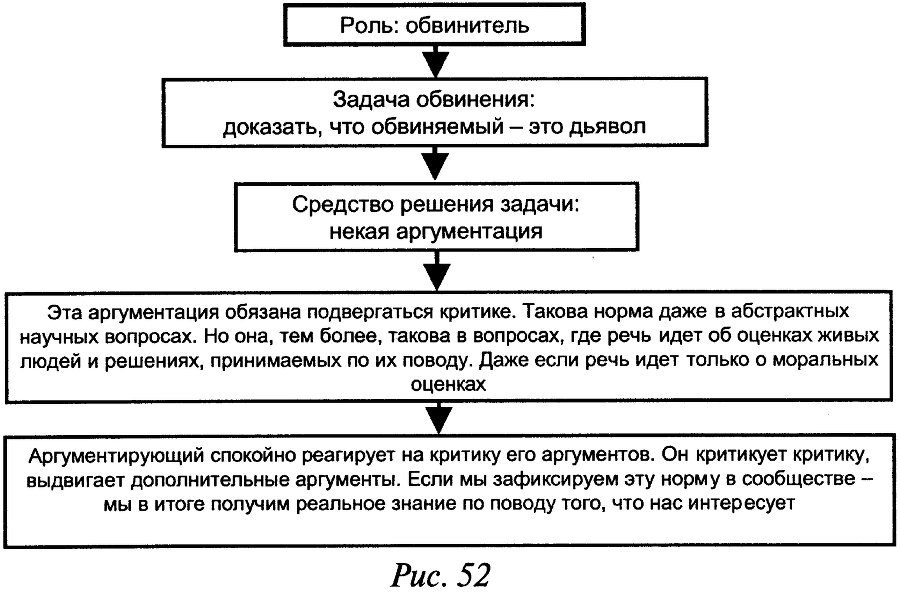 Слабость силы: Аналитика закрытых элитных игр и ее концептуальные основания - doc2fb_image_03000036.png