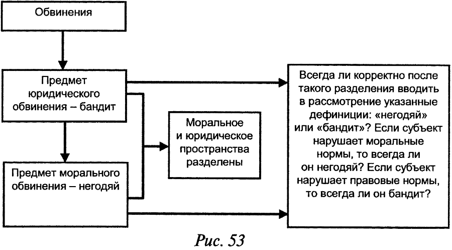 Слабость силы: Аналитика закрытых элитных игр и ее концептуальные основания - doc2fb_image_03000037.png