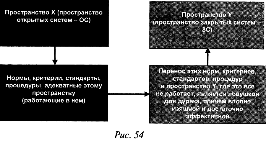 Слабость силы: Аналитика закрытых элитных игр и ее концептуальные основания - doc2fb_image_03000038.png