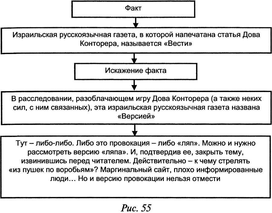 Слабость силы: Аналитика закрытых элитных игр и ее концептуальные основания - doc2fb_image_03000039.png