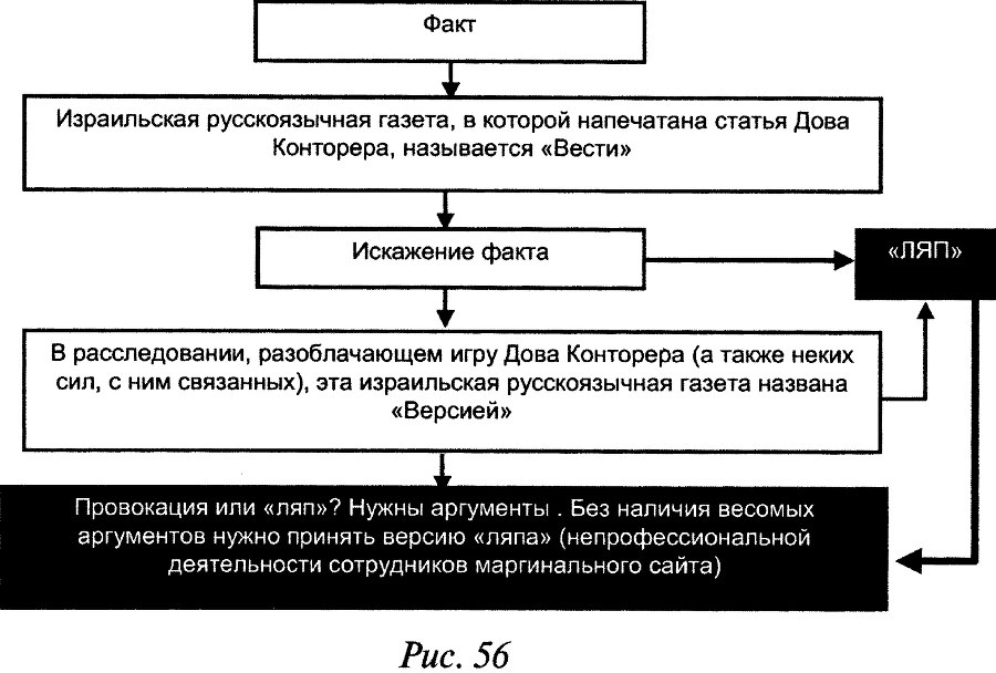 Слабость силы: Аналитика закрытых элитных игр и ее концептуальные основания - doc2fb_image_0300003A.png