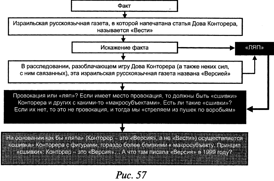 Слабость силы: Аналитика закрытых элитных игр и ее концептуальные основания - doc2fb_image_0300003B.png