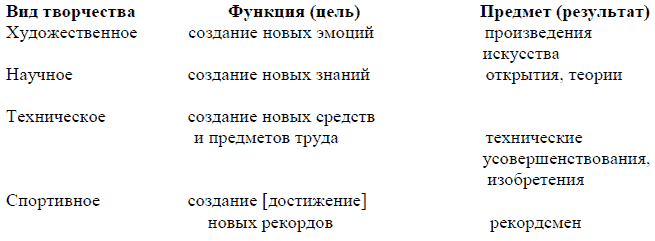 Философия: основные проблемы, понятия, термины. Учебное пособие - table2.png