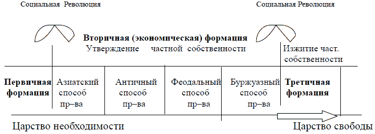 Философия: основные проблемы, понятия, термины. Учебное пособие - table3.png