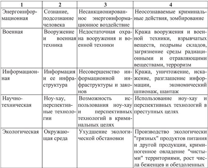 Безопасность жизнедеятельности - i_003.jpg