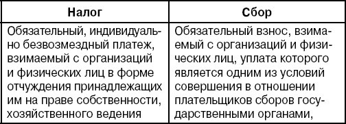 Бюджетная система Российской Федерации: Шпаргалка - i_001.jpg